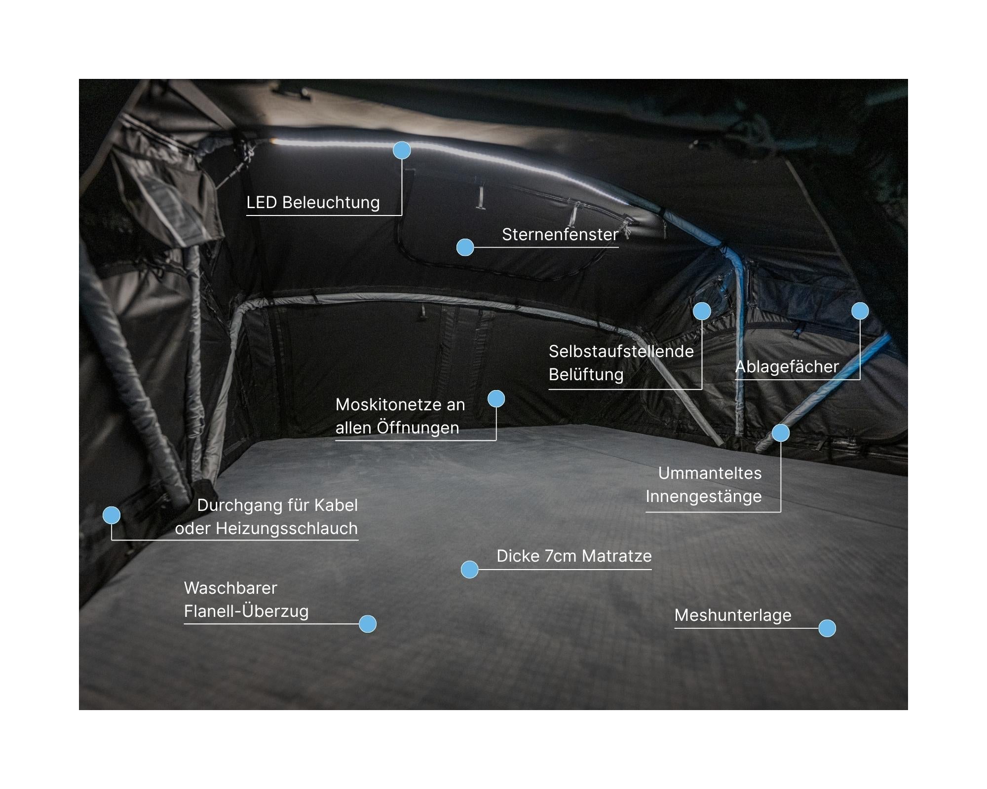 Innenansicht des schwarzen moenga XL mit Beschriftung aller Details. Ablagefächer, LED Beleuchtung, Sternenfenster, ummanteltes Innengestänge, Moskitonetz an allen Öffnungen, Meshunterlage unter der Matratze, dicke 7 cm Matratze mit waschbarem Flanell-Bezug, Durchgang für Kabel oder Heizungsschlauch.